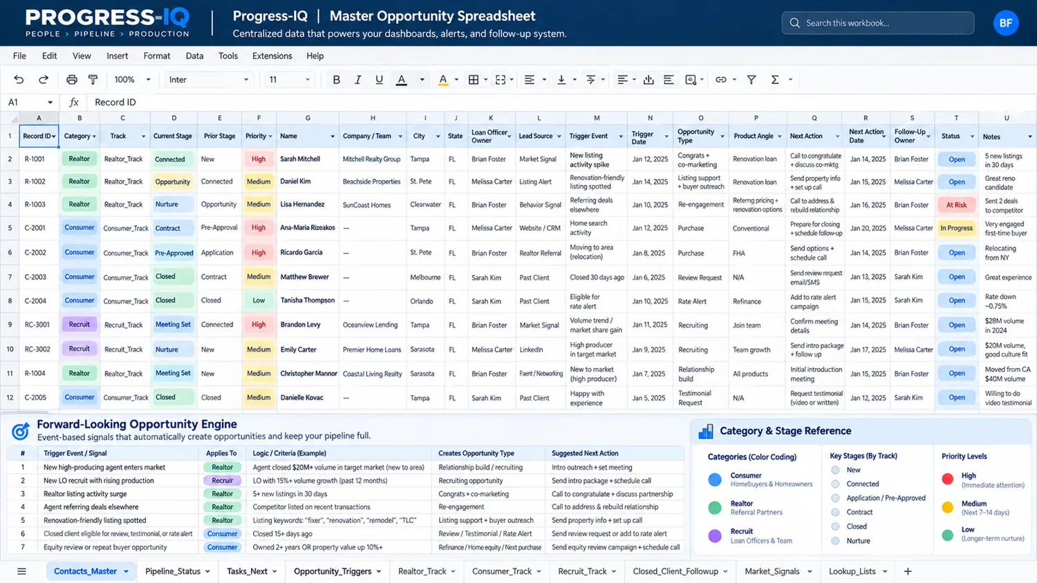 Progress-IQ master opportunity spreadsheet concept