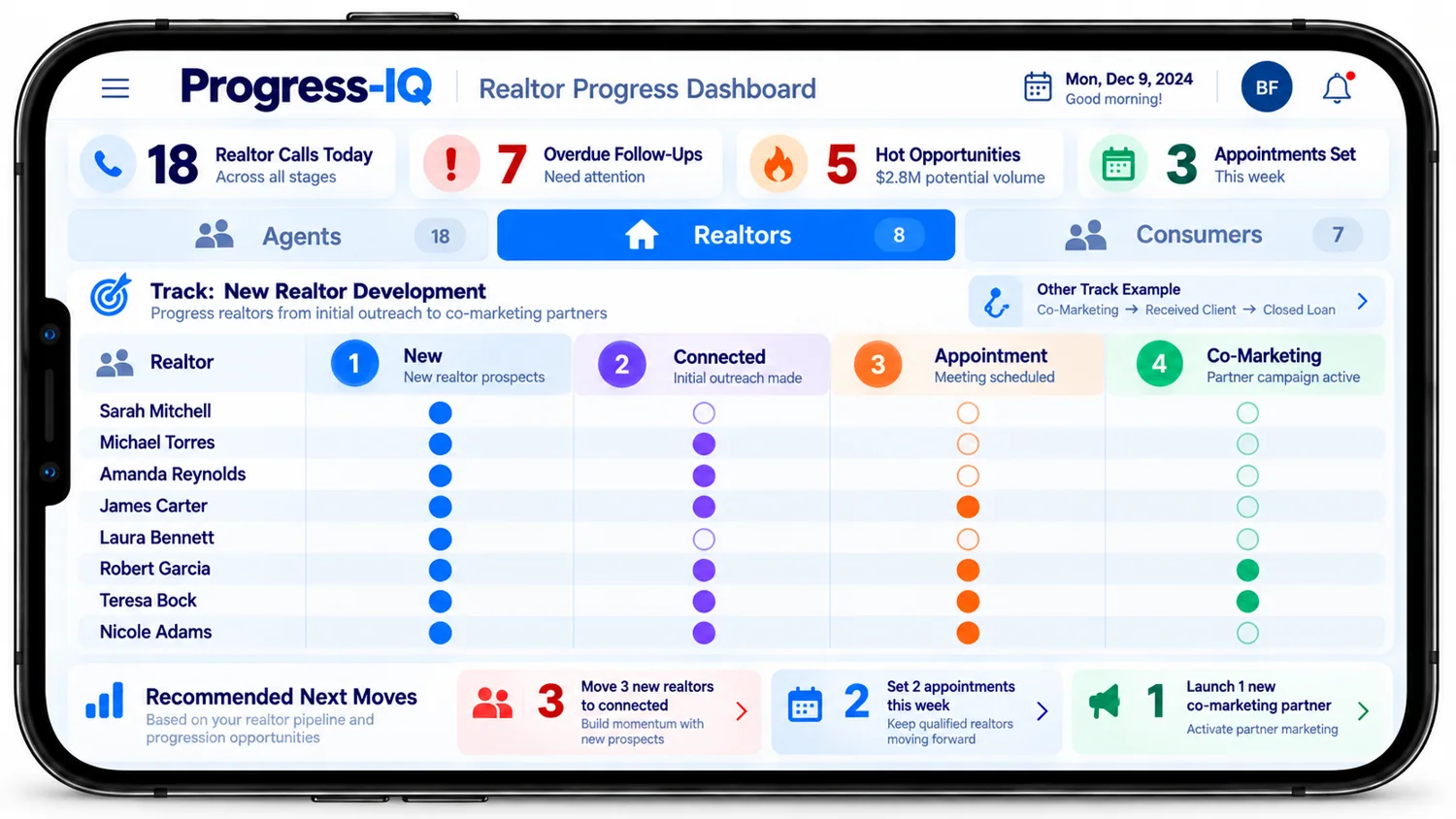 Realtor milestone tracking from new to co-marketing
